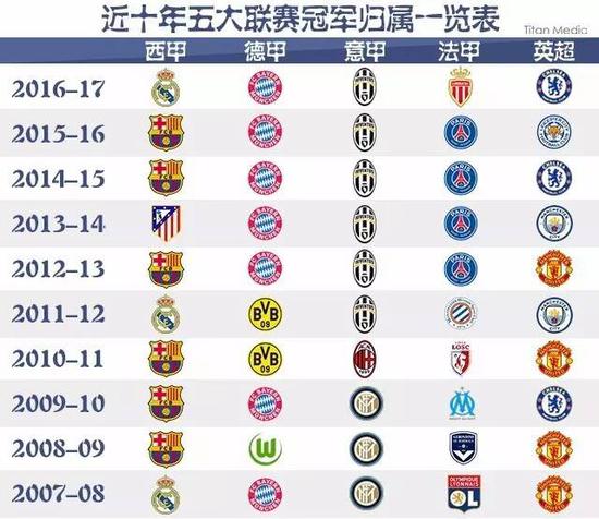 定信念去争